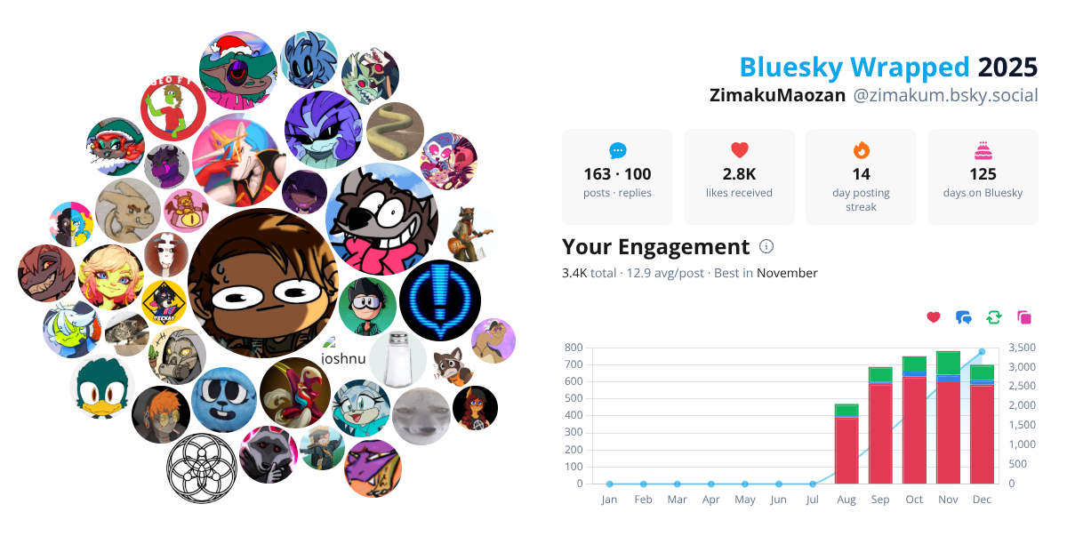 Your Bluesky Wrapped 2025 preview