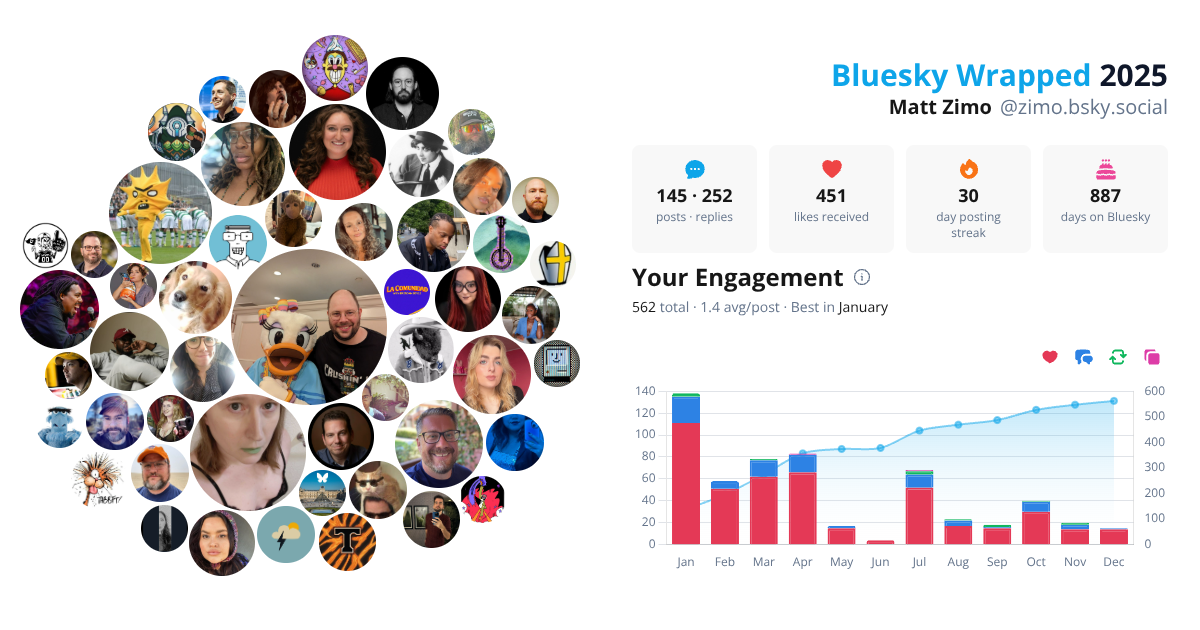 Your Bluesky Wrapped 2025 preview