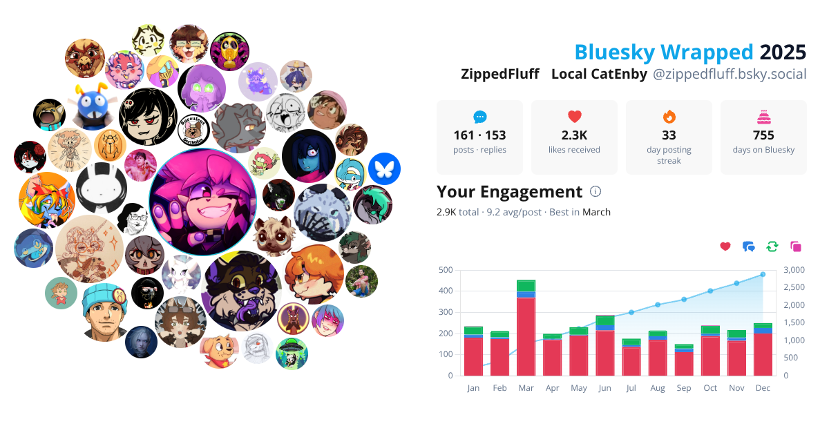 Your Bluesky Wrapped 2025 preview