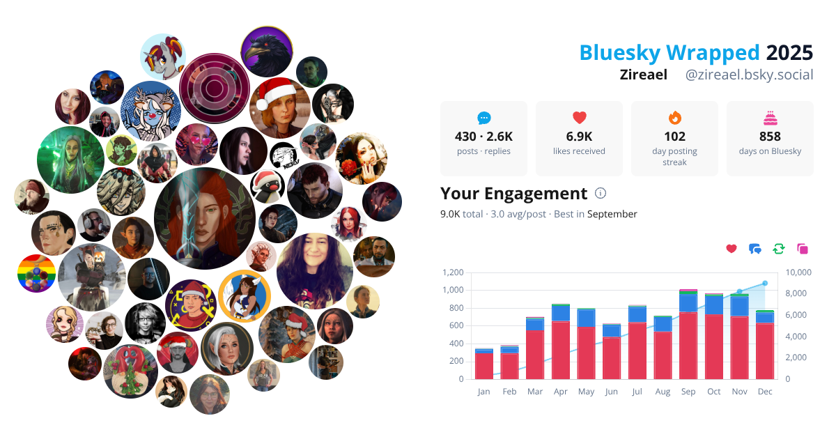 Your Bluesky Wrapped 2025 preview