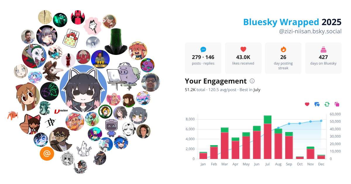 Your Bluesky Wrapped 2025 preview