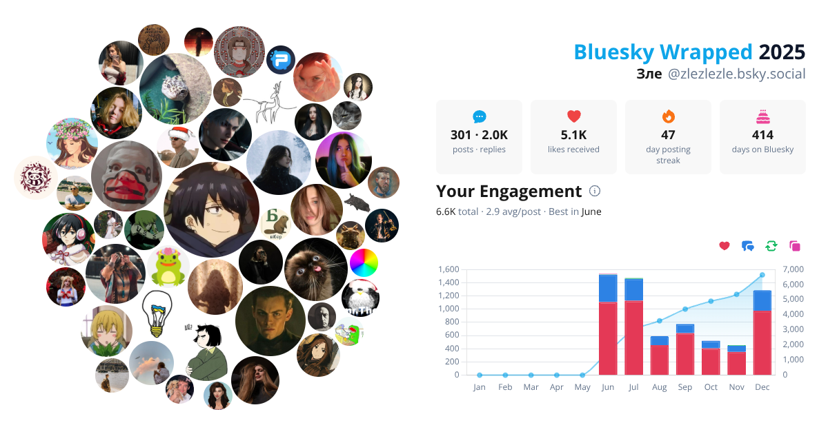 Your Bluesky Wrapped 2025 preview