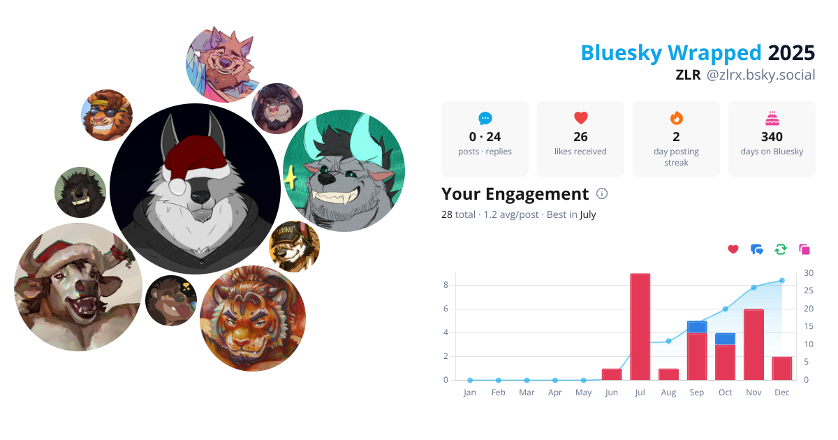 Your Bluesky Wrapped 2025 preview