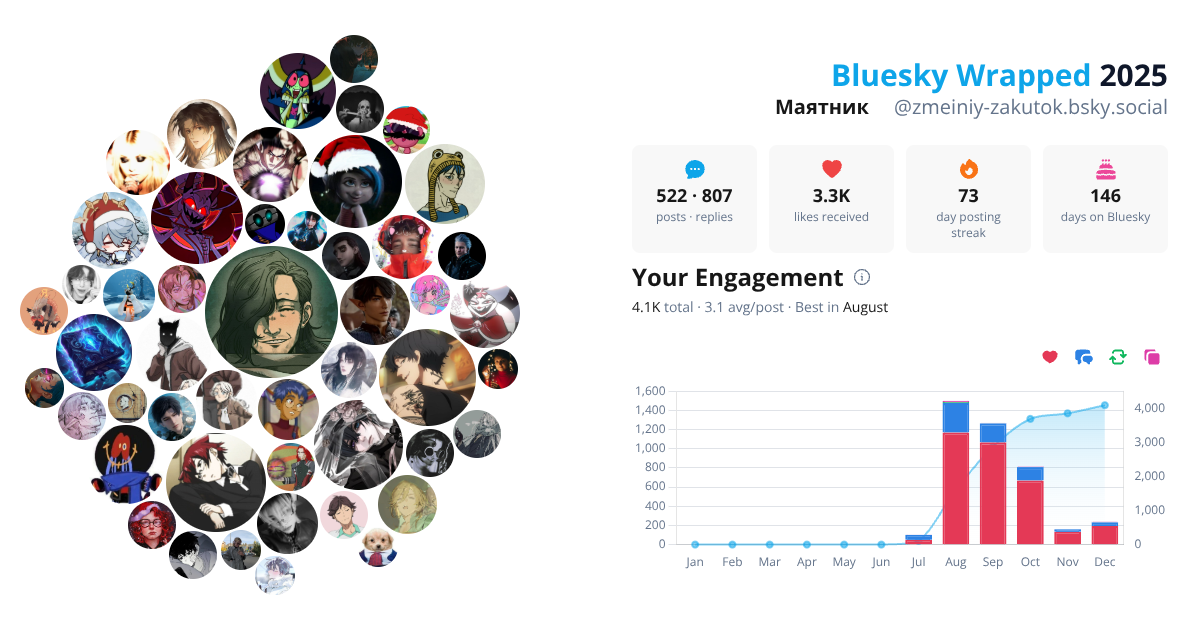 Your Bluesky Wrapped 2025 preview