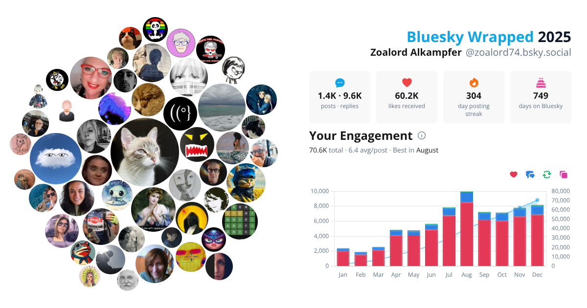 Your Bluesky Wrapped 2025 preview