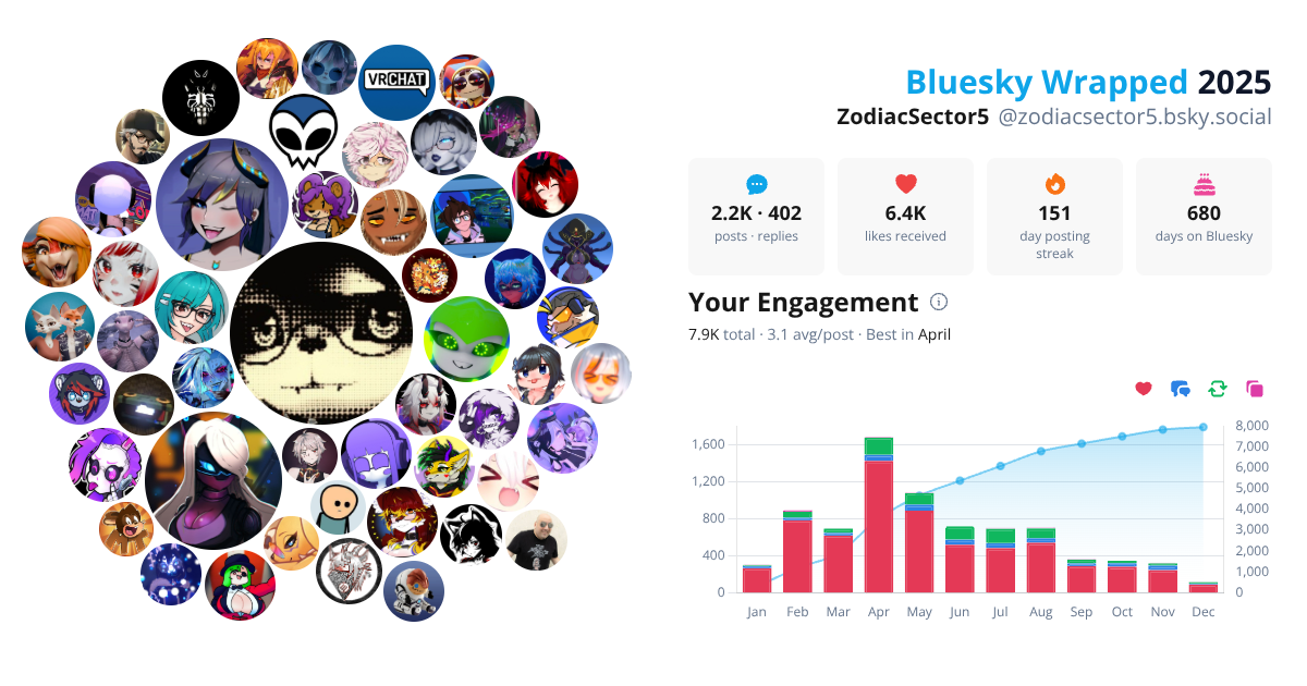 Your Bluesky Wrapped 2025 preview