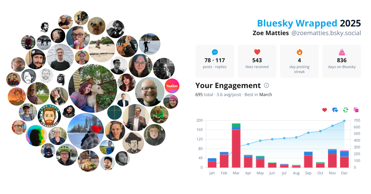 Your Bluesky Wrapped 2025 preview