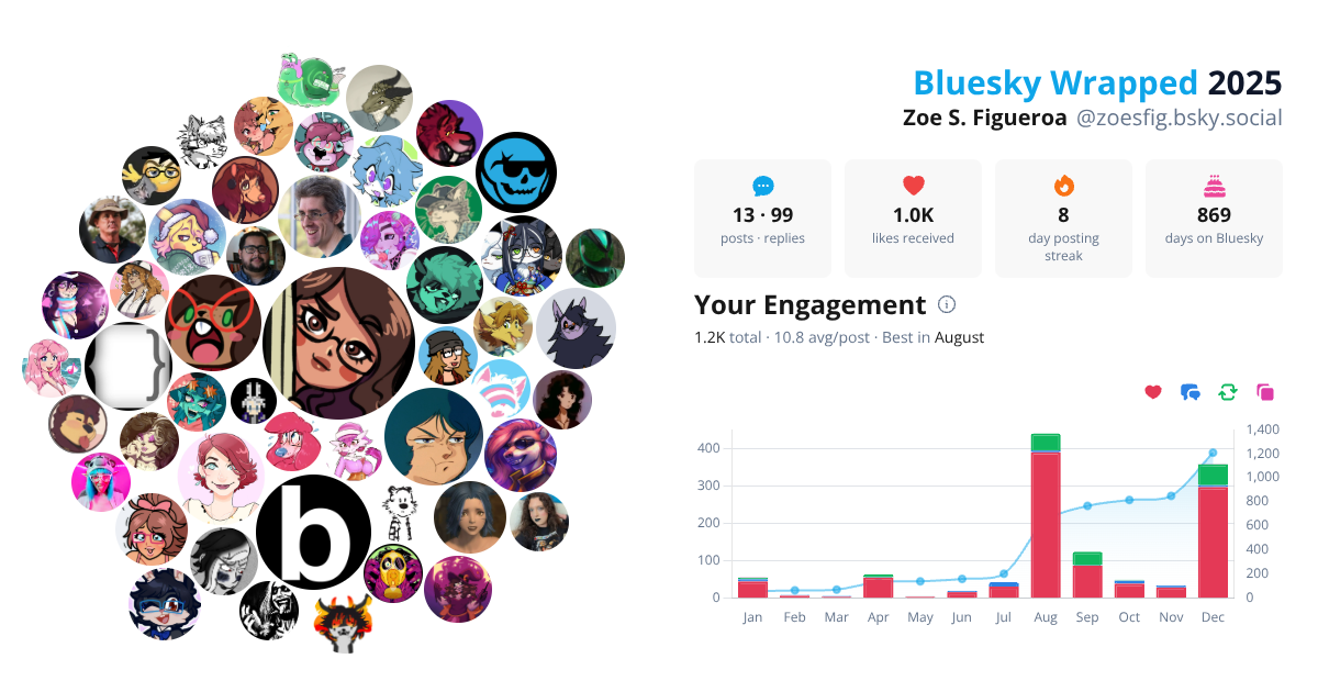 Your Bluesky Wrapped 2025 preview