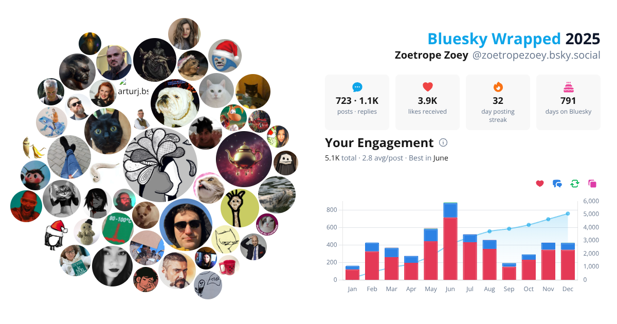Your Bluesky Wrapped 2025 preview