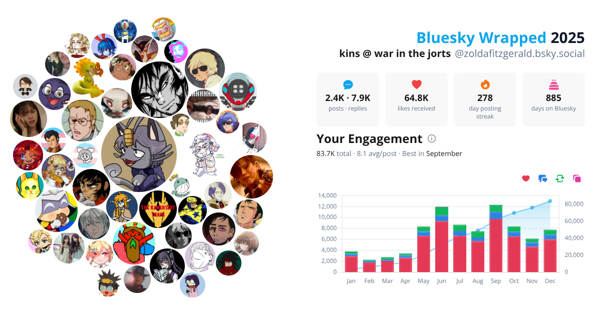 Your Bluesky Wrapped 2025 preview
