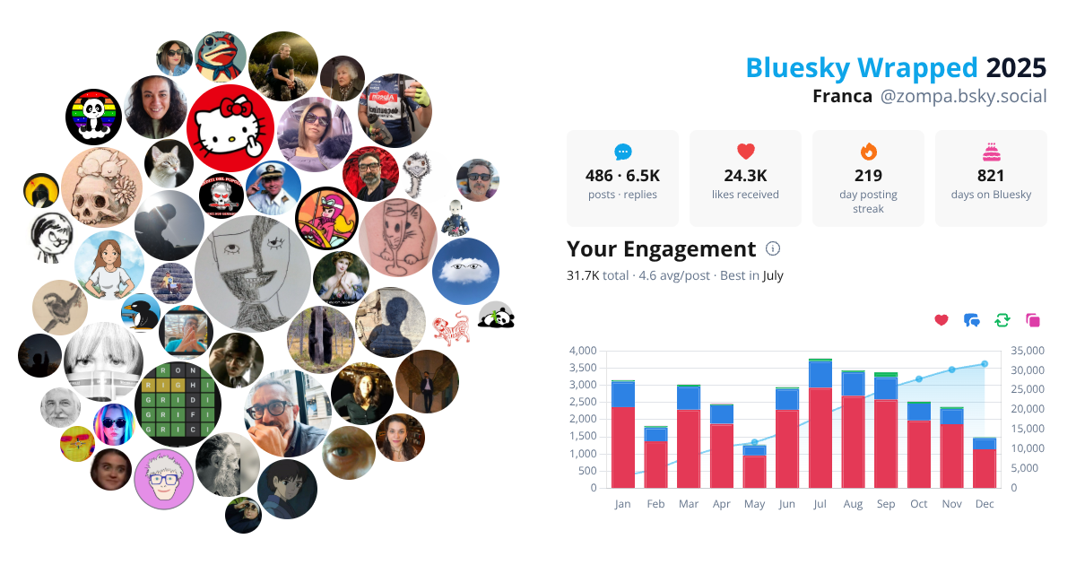 Your Bluesky Wrapped 2025 preview
