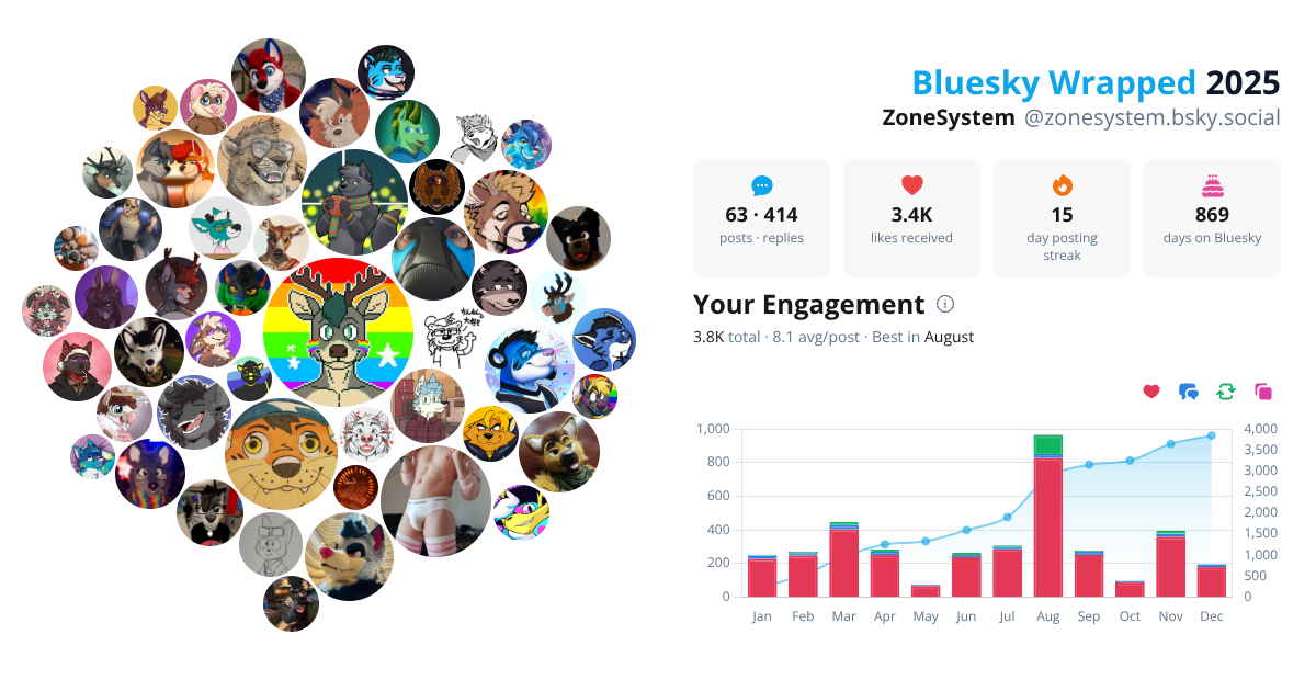 Your Bluesky Wrapped 2025 preview