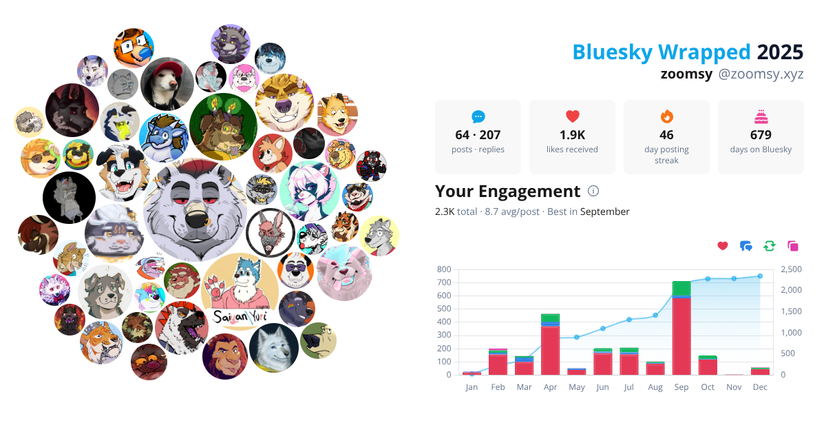 Your Bluesky Wrapped 2025 preview
