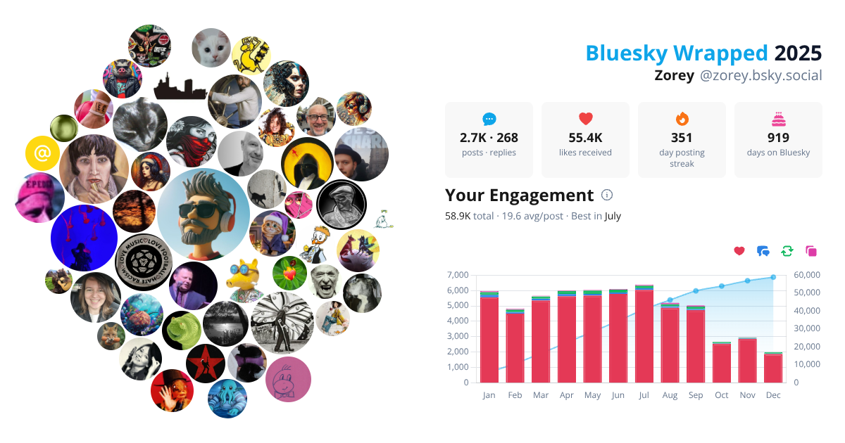 Your Bluesky Wrapped 2025 preview