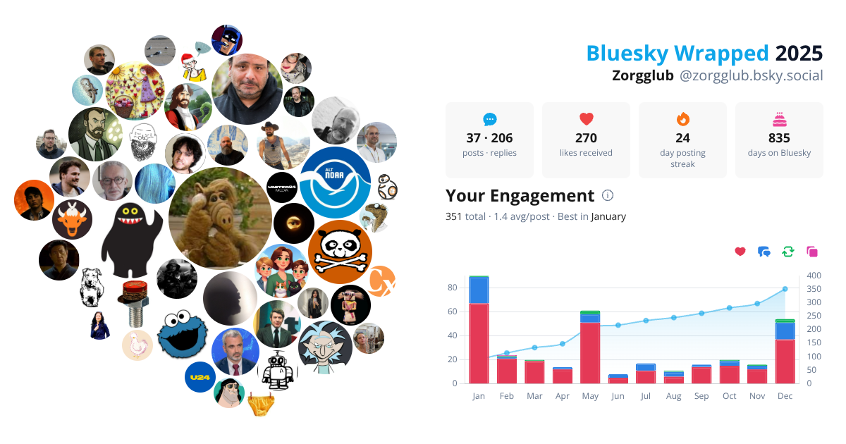 Your Bluesky Wrapped 2025 preview