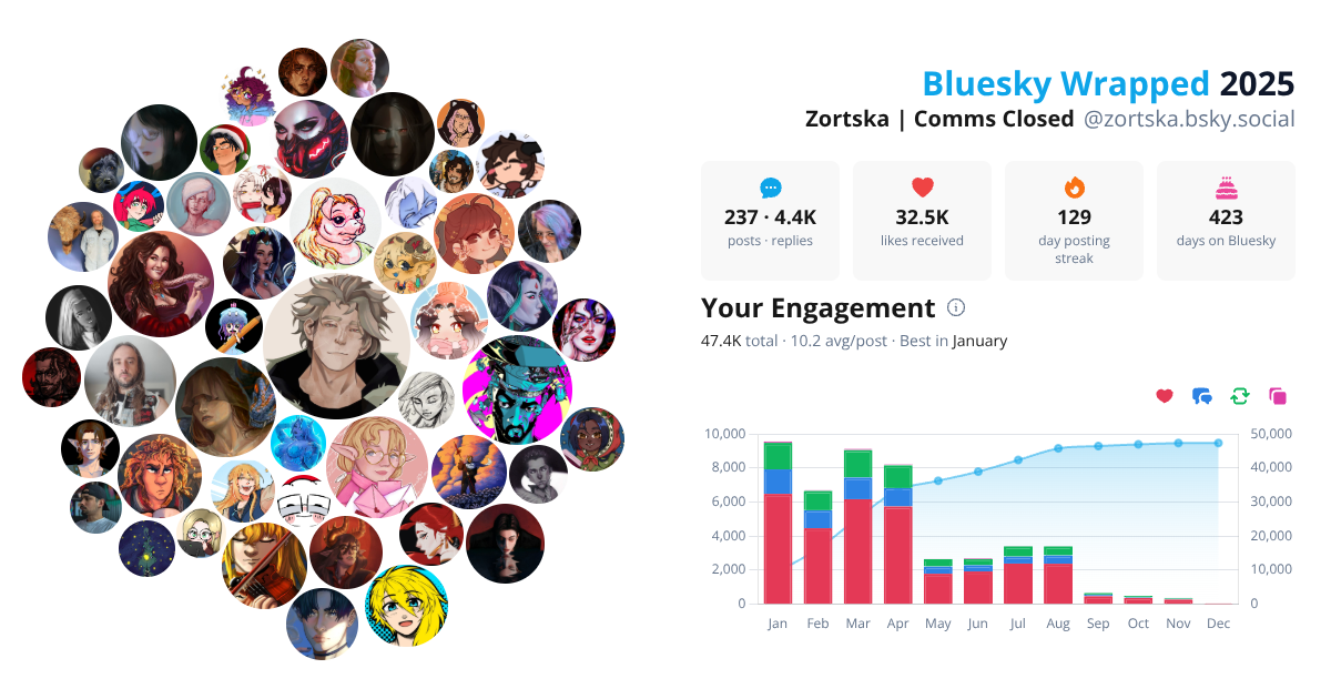Your Bluesky Wrapped 2025 preview