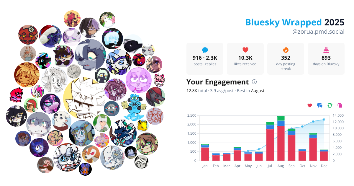 Your Bluesky Wrapped 2025 preview