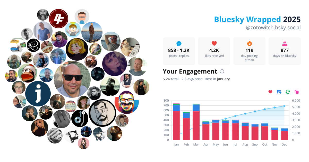 Your Bluesky Wrapped 2025 preview