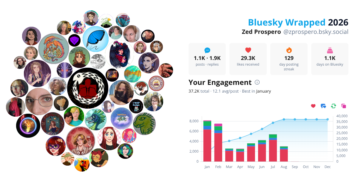 Your Bluesky Wrapped 2026 preview