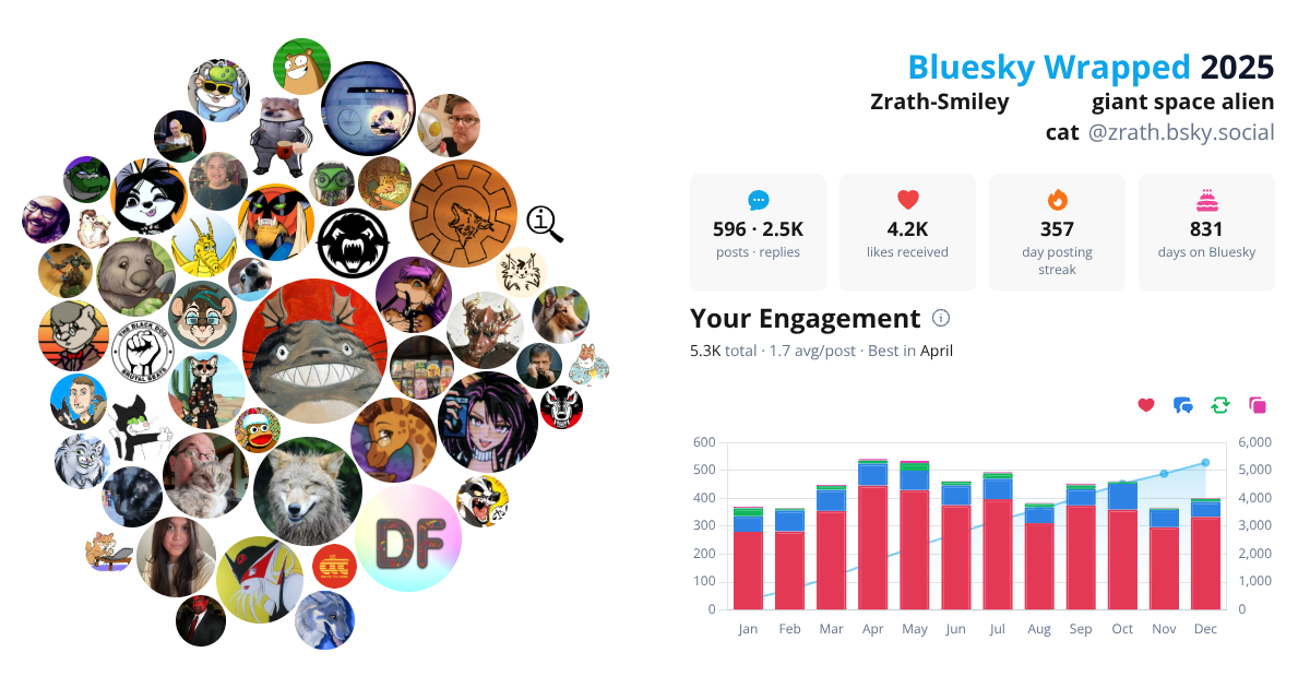 Your Bluesky Wrapped 2025 preview