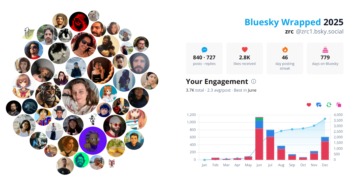 Your Bluesky Wrapped 2025 preview