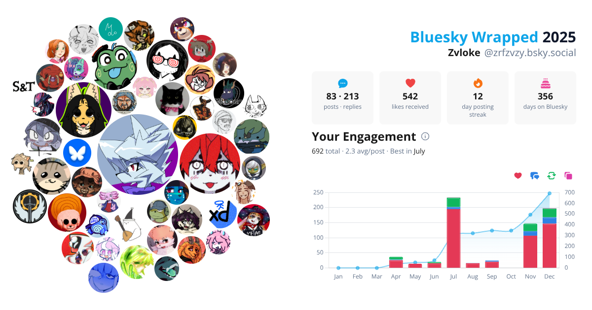 Your Bluesky Wrapped 2025 preview