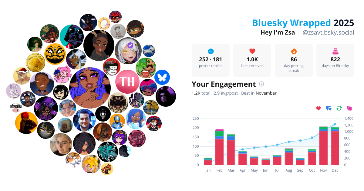 Your Bluesky Wrapped 2025 preview