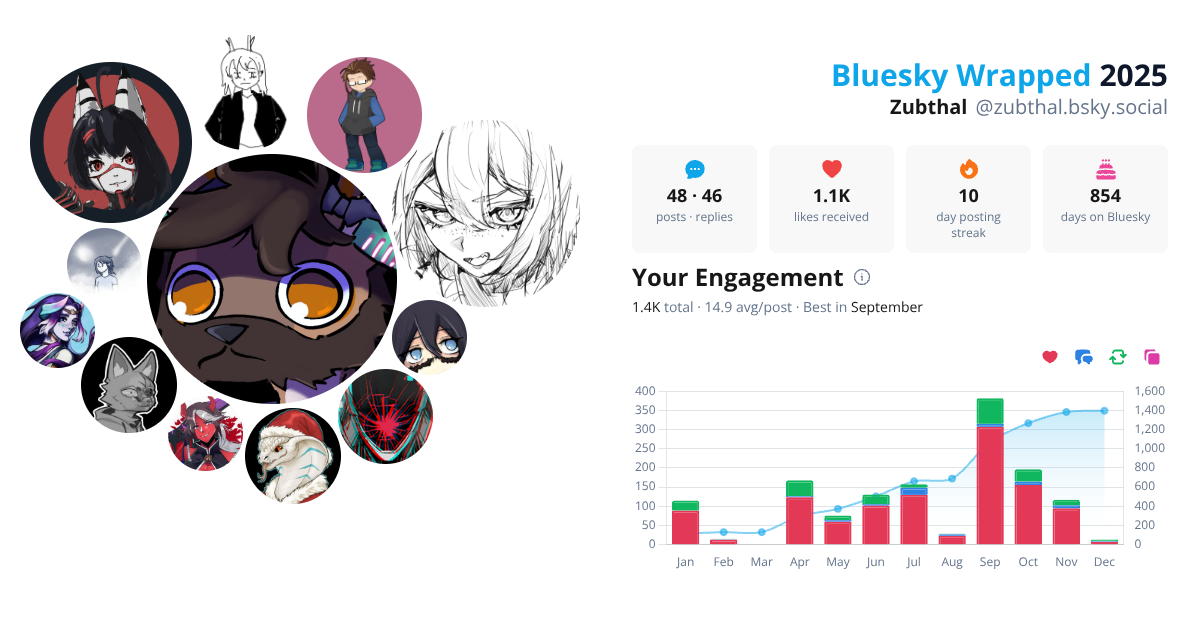 Your Bluesky Wrapped 2025 preview