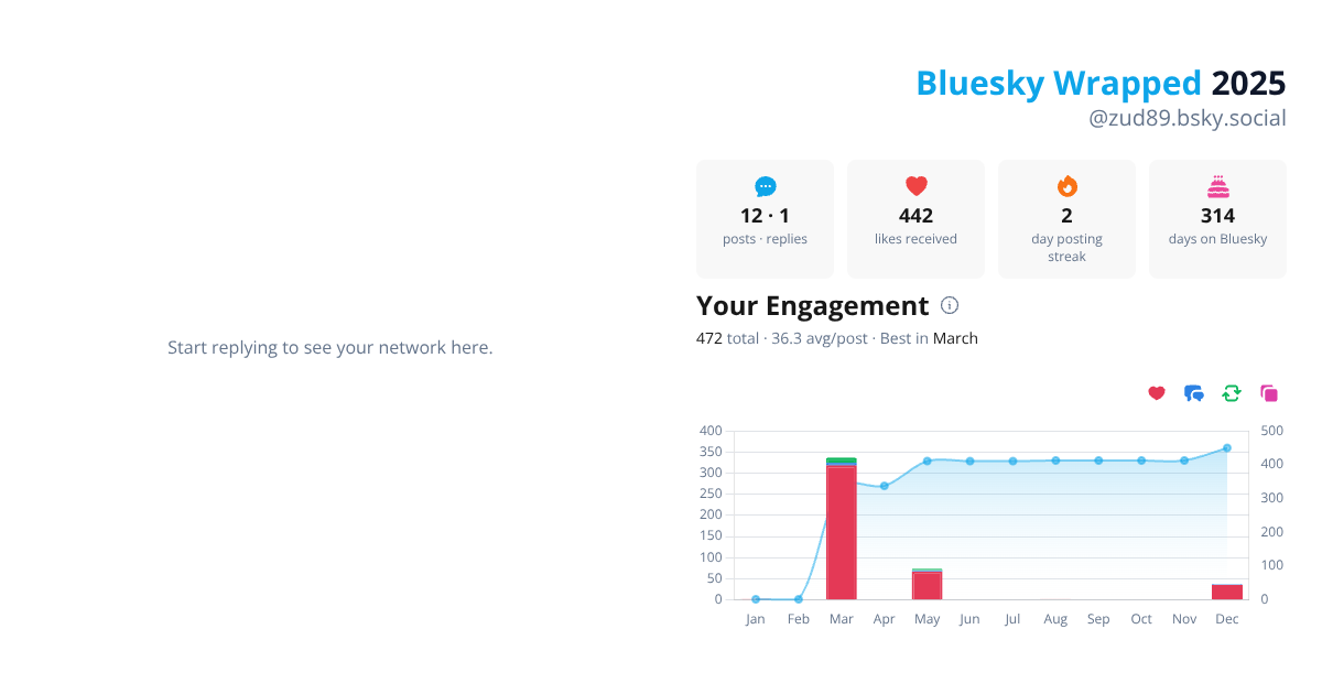 Your Bluesky Wrapped 2025 preview