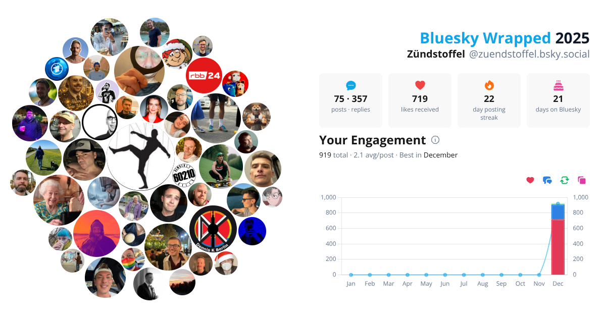 Your Bluesky Wrapped 2025 preview