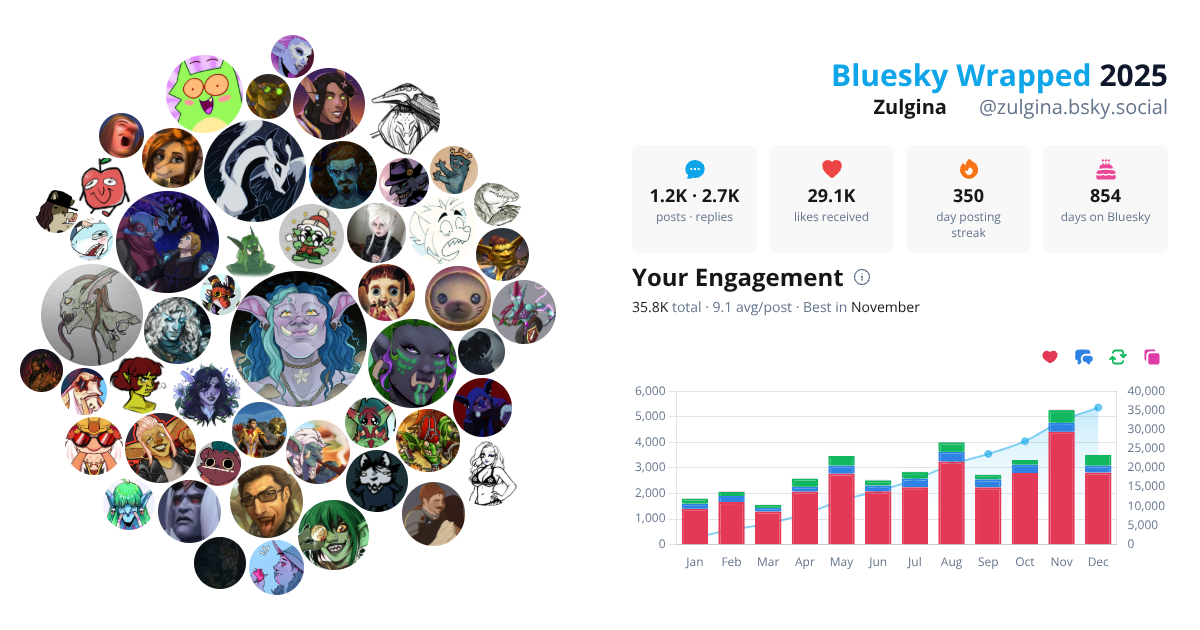 Your Bluesky Wrapped 2025 preview