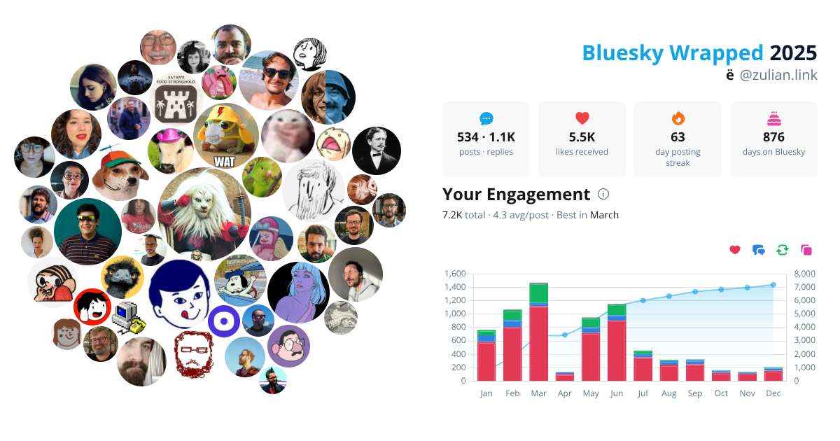 Your Bluesky Wrapped 2025 preview
