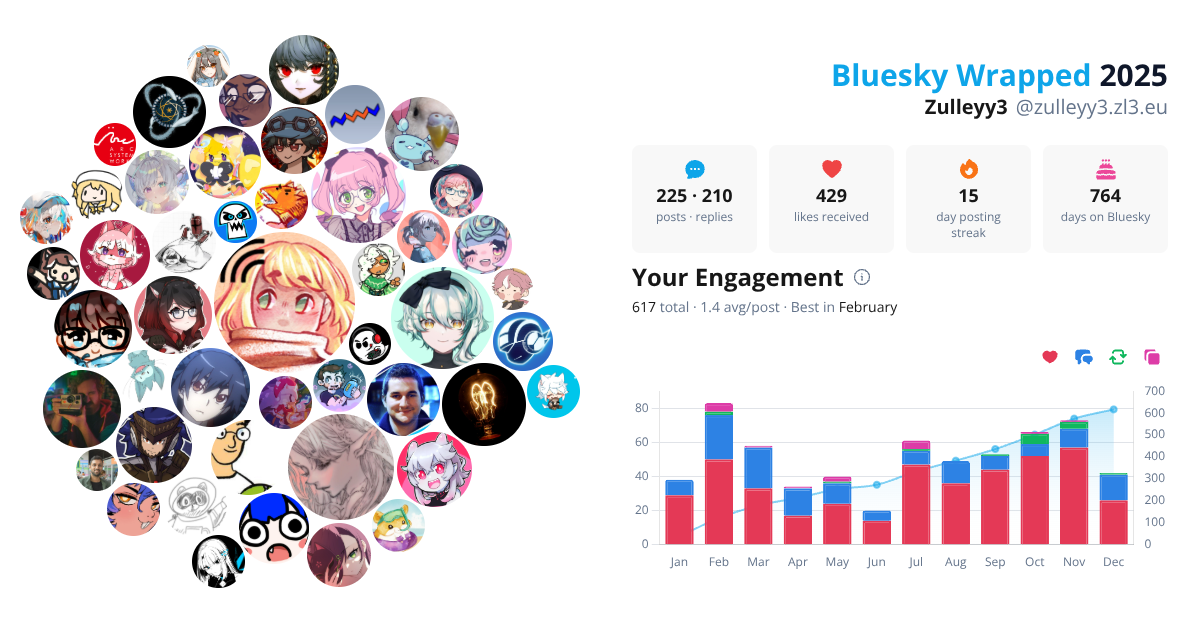 Your Bluesky Wrapped 2025 preview