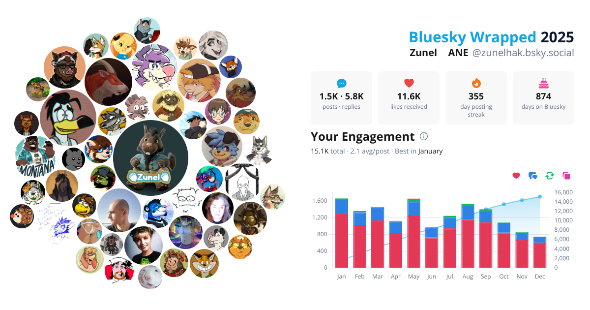 Your Bluesky Wrapped 2025 preview