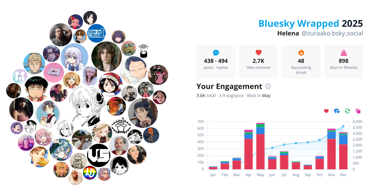 Your Bluesky Wrapped 2025 preview
