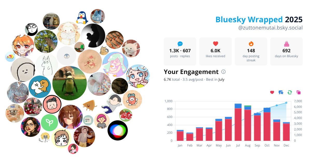 Your Bluesky Wrapped 2025 preview