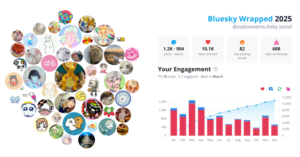 Your Bluesky Wrapped 2025 preview