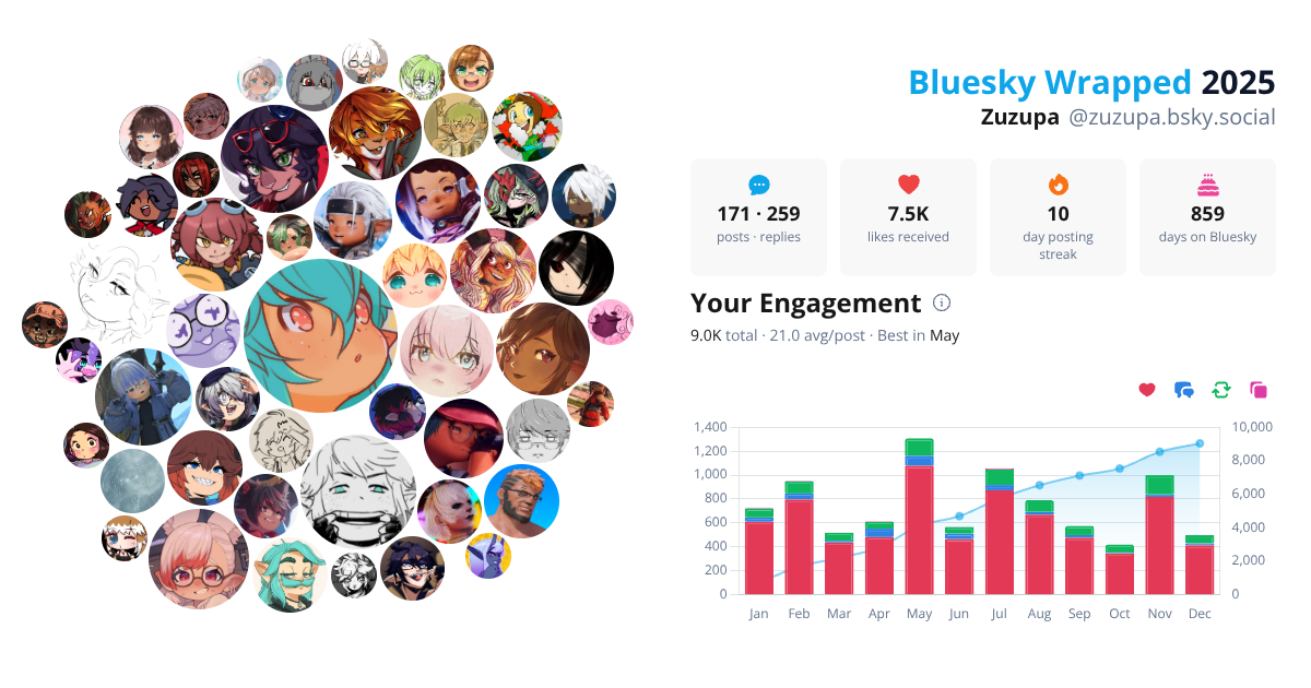 Your Bluesky Wrapped 2025 preview