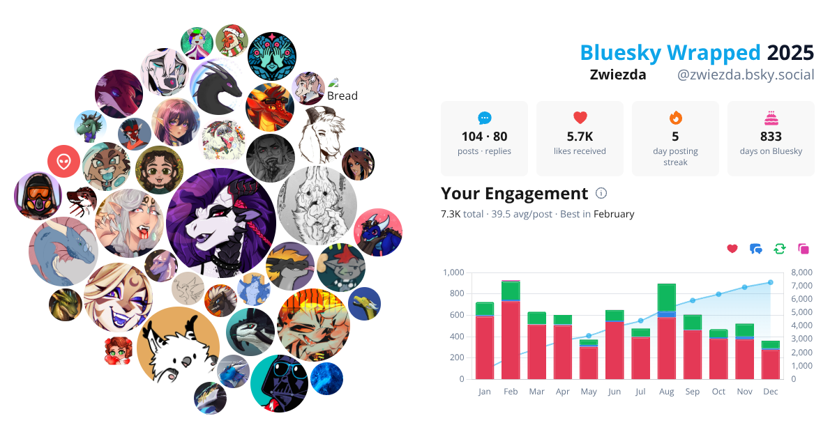 Your Bluesky Wrapped 2025 preview
