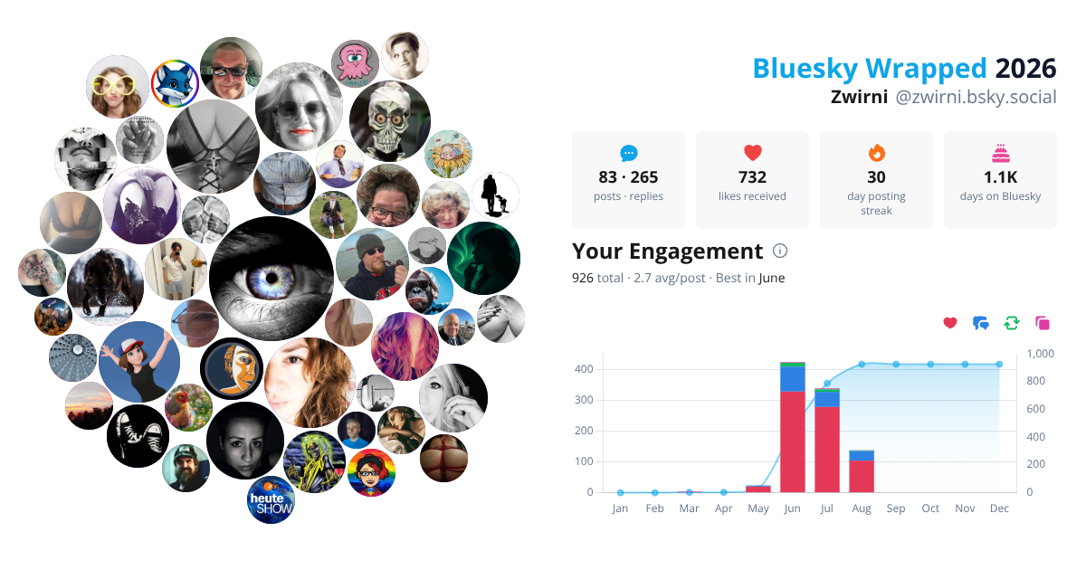 Your Bluesky Wrapped 2026 preview