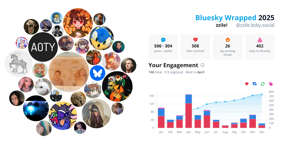 Your Bluesky Wrapped 2025 preview